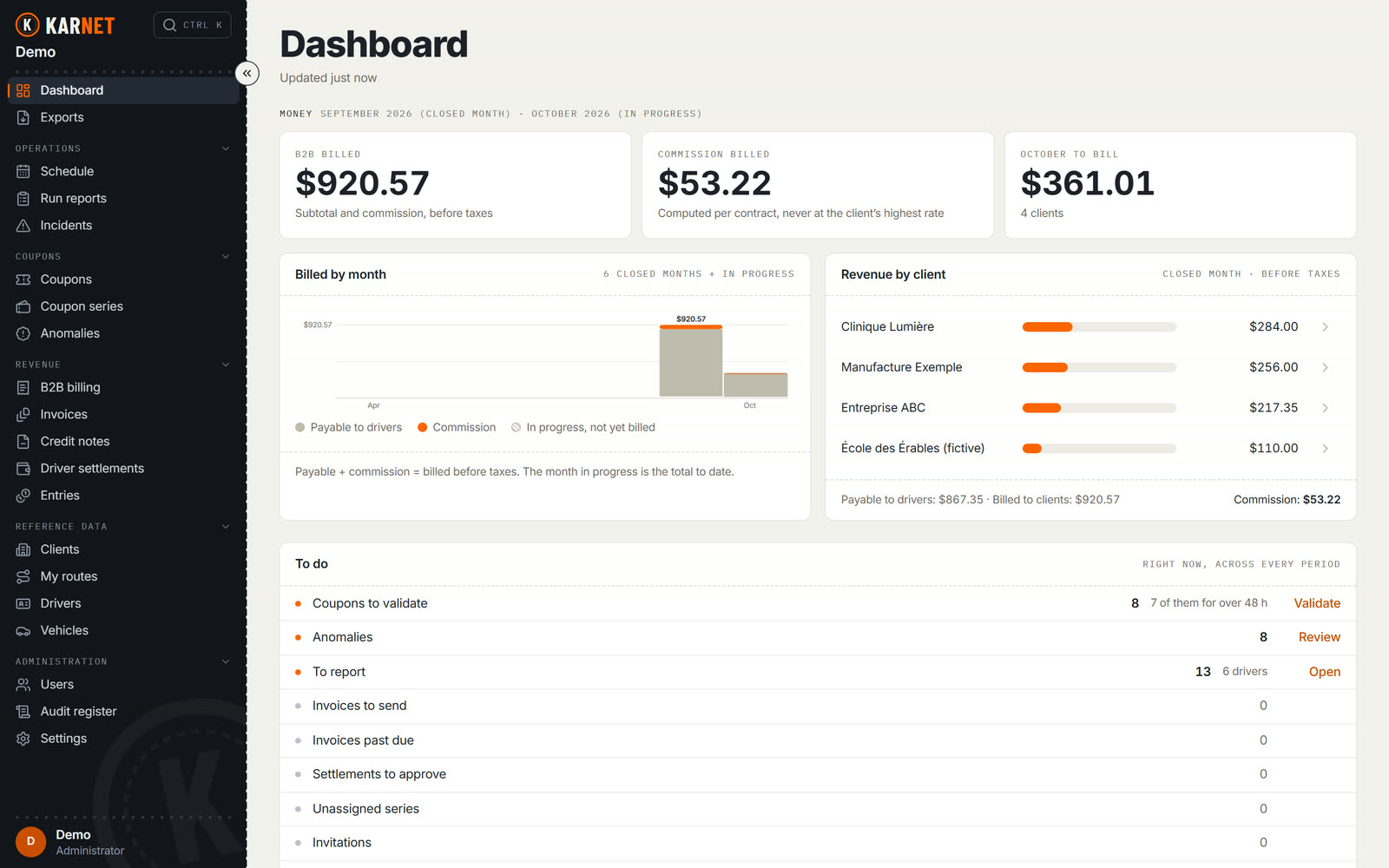 Karnet office dashboard: September invoiced, the commission, October still to invoice, revenue by client and the list of things to handle.