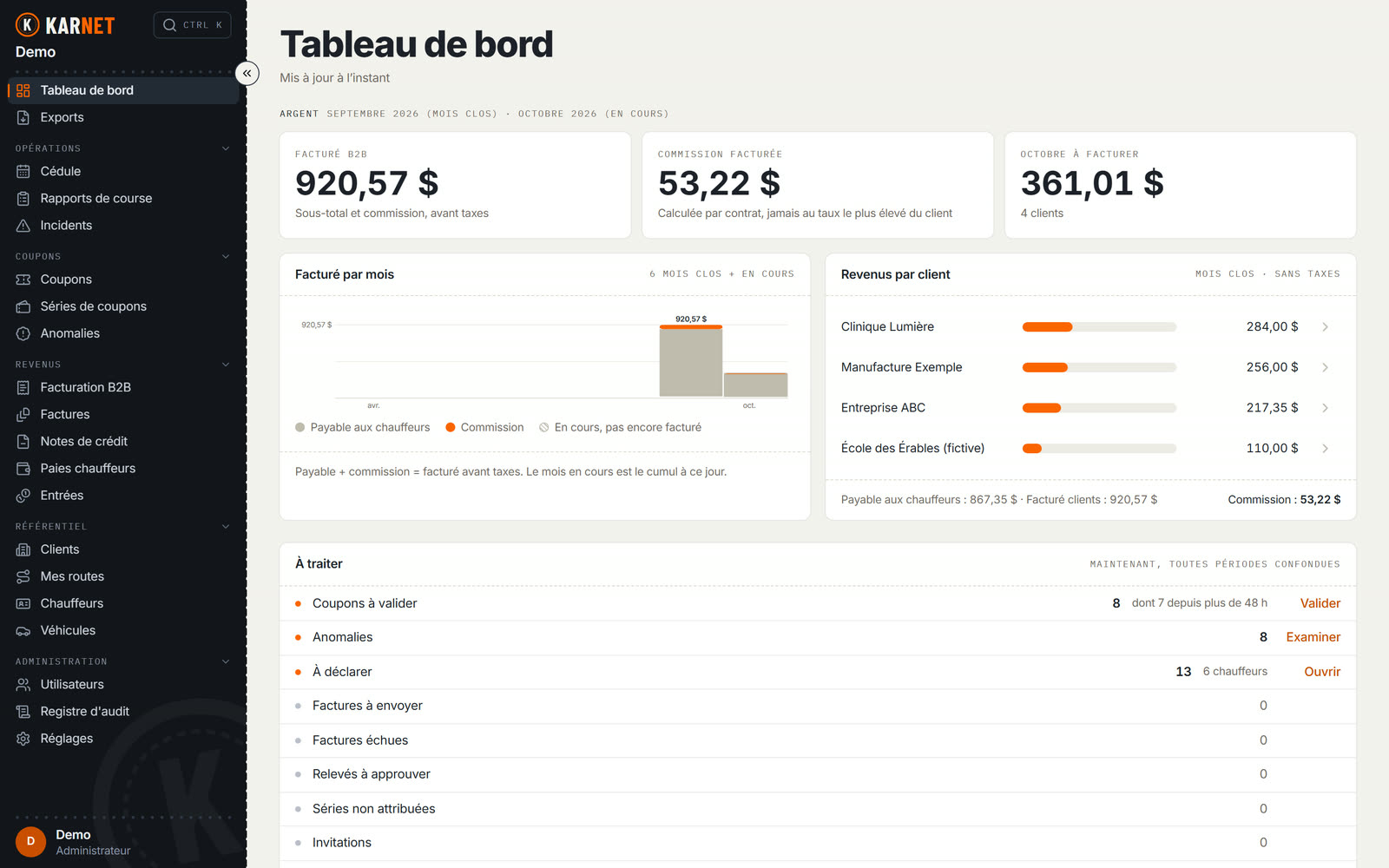 Tableau de bord du bureau Karnet : septembre facturé, la commission, octobre à facturer, les revenus par client et la liste des choses à traiter.